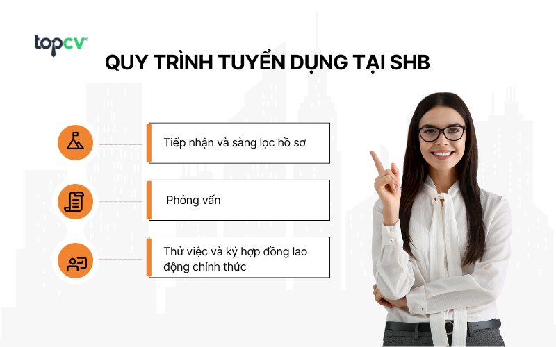 Quy trình tuyển dụng tại SHB